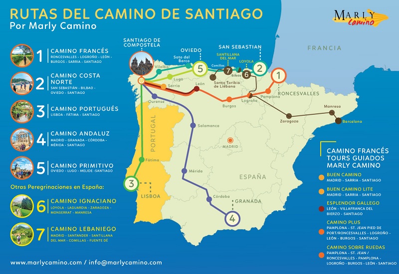 Camino de Santiago route